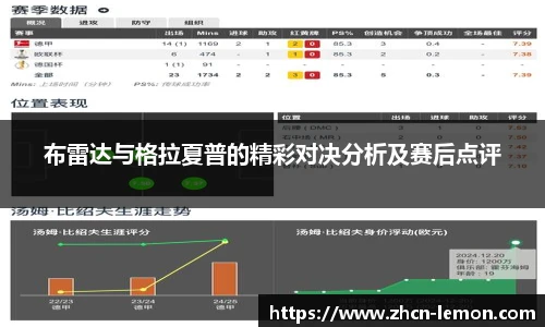 布雷达与格拉夏普的精彩对决分析及赛后点评